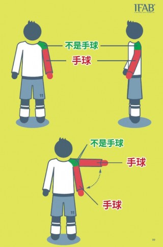 足球裁判越位(足球裁判越位手势图解)
