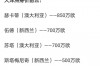 全球足球球星薪水排名(足球球星工资榜2020)