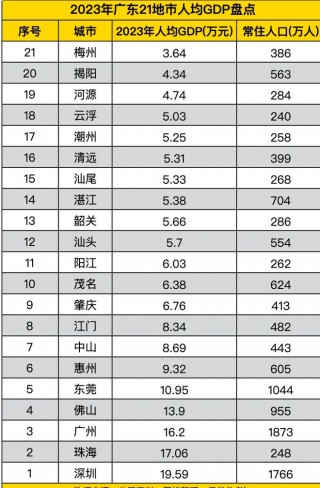 广东福建vs(广东福建或暴雨转 *** 天)