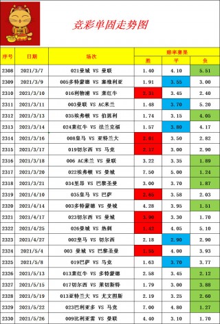 竞猜足球单关(竞彩足球单关app)