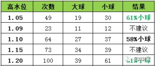 足球水位上升(足球水位上升怎么办)