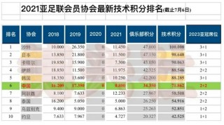 新浪体育中超联赛积分(新浪体育中超联赛积分榜最新)，新浪体育中超联赛积分榜最新排名，新浪体育中超联赛积分榜最新排名更新