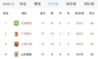 中超联赛亚洲排名之一(中超联赛在亚洲属于什么水平)