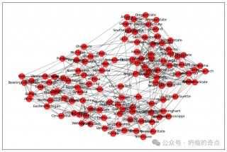 美国大学足球(美国大学美式足球)