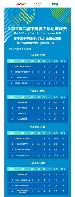 足球队编号(足球队员编号怎么排序的)