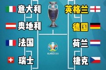 2024年欧洲杯各队赛程分析(2024年欧洲杯各队赛程分析结果)