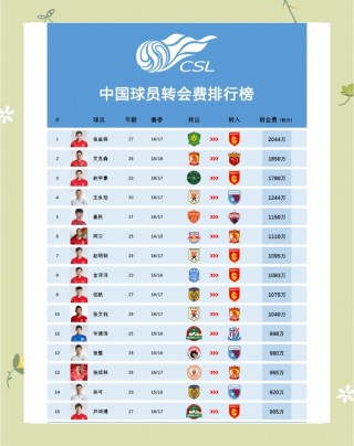 足球经济价值(足球经济的奥秘)