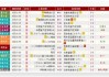 竞彩足球计算机(中国体育彩票竞彩计算器)