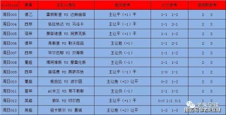 足球比赛19号结果(足球赛程2021几号结束)