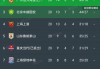 全国足球队排名(全国足球队排名前十)