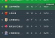 全国足球队排名(全国足球队排名前十)
