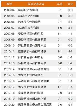 欧洲足球比分网即时比分(欧洲足球比分即时比分官网)