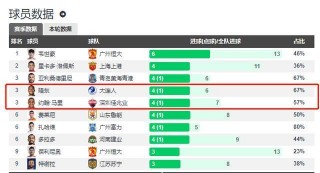 大连vs深圳(大连vs深圳回放)