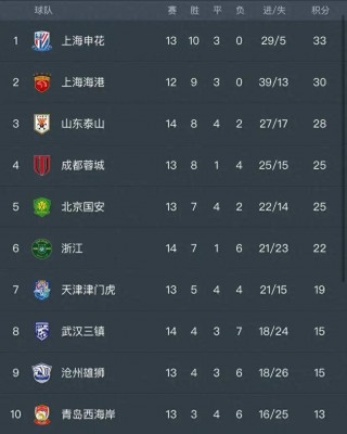 天下足球10大top(天下足球10大争议央视网)