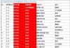 2018足球比赛时间表(2018足球比赛时间表格)