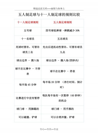 足球比赛程序(足球比赛背景与目的)