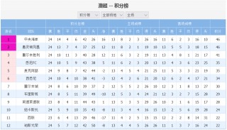 7m比分足球比分(7m比分足球比分即在)