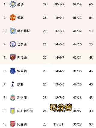 巴黎vs曼联战绩(巴黎vs曼联战绩比分)，巴黎圣日耳曼与曼联历史战绩对比