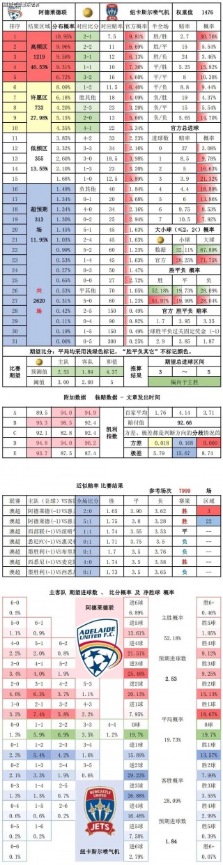 足球赛后数据(足球赛后数据统计)