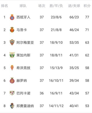 现役助攻最多的足球员排名(现役助攻最多的足球员排名榜)