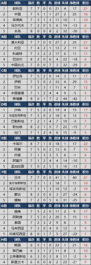国家足球排名榜(2024年国家足球队排名)