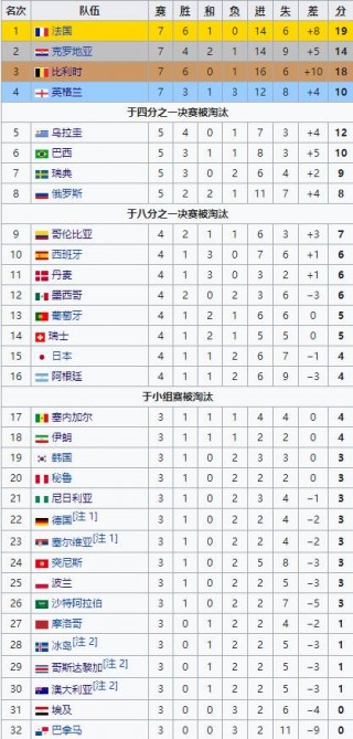 世界足球进球国家排名(世界足球进球国家排名之一)