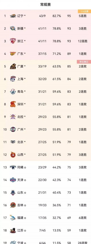 cba季前赛山西vs北控(cba俱乐部杯直播在线观看)