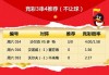 包含足球直播足球比分足球体育的词条