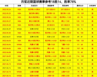 中国竞彩网比分直播即时比分一(中国竞彩网比赛结果比分足球即时比分)