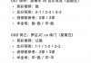竞彩足球6串15(竞彩足球6串1中奖规则)