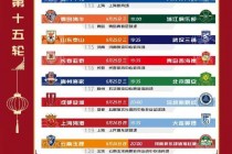 中超足球赛程(中超足球赛程时间表2024年)