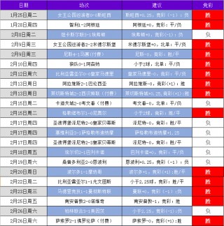 比分即时比分足球即时比分一捷报(比分即时足球比分300427307612101237757914447403)
