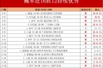 欧冠杯足球赛程(欧冠杯足球赛程表)