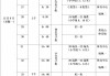 足球学校费用(报足球班学费多少)