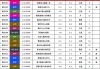 足球数据分析大师(足球大数据精准分析软件)