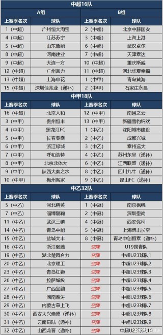 中超联赛u23规则(2020年中超u23联赛比赛赛制)