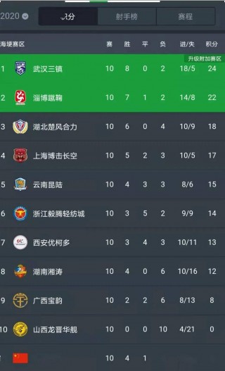 2020俱乐部足球队排名(2021年足球俱乐部排行榜)