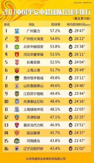 中超联赛2018总射手榜(中超联赛2018总射手榜单)