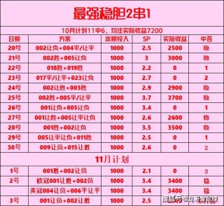 竞猜足球大小分(竞猜足球大小分怎么打)