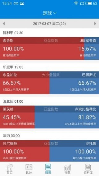 今日足球赛事即时比分(今日足球比赛结果比分预测)
