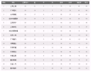 斯威中超联赛赛程表(斯威中超联赛赛程表格)