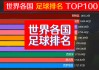 中国足球队排名(中国足球队排名前100)