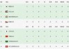 u20足球排名(足坛u20球员top20)