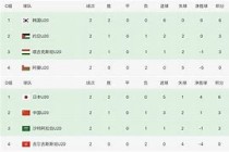 u20足球排名(足坛u20球员top20)