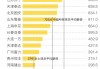 中国足球球员年薪排名(中国足球队员年薪是多少)