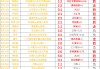 全讯足球比分(全讯足球比分预测)