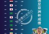 亚洲足球队排名(亚洲足球队排名最新排名表)