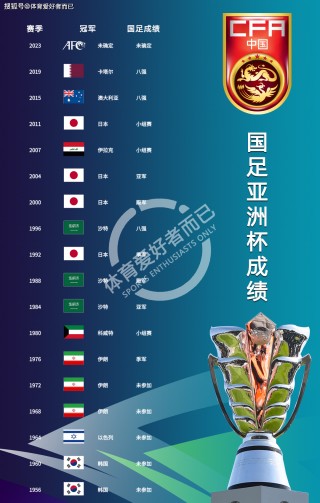 亚洲足球队排名(亚洲足球队排名最新排名表)