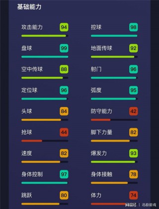 实况足球2015能力值(实况足球2015好用球员)
