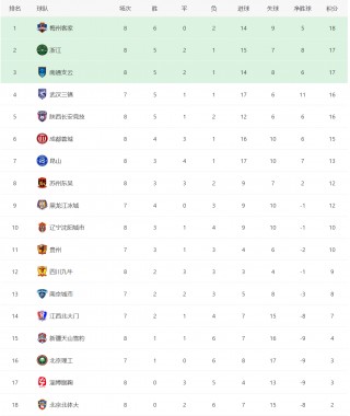 即时比分中甲(即时比分中国足彩)